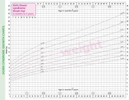 65 Unbiased Baby Girl Growing Chart