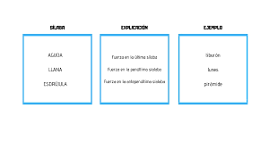 Estudiar a partir de un esquema claro incrementa la motivación ante el estudio y favorece la gestión del tiempo en el repaso. Ejemplos De Esquemas Para Ninos Tipos De Esquemas Para Estudiar Esquemas