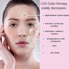 Red Light In Light Therapy Is Used For Anti Aging Care Blue Light In Light Therapy Is Aimed At Treating A In 2020 How To Treat Acne Anti Aging Care Light Therapy