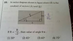 In Vector Diagram Shown In Figure Where R Is The Resultant Of Vector A And B If R B 1 41 Then Brainly In