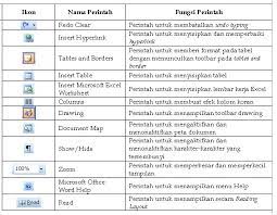 Didalammya terdapat sub menu group yang, letaknya berada di deretan menu. Menu Dan Ikon Pada Microsoft Word 2007 Materi Tik Kelas 7 8 9