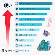 コラム記事｜【ajour】ジュエリーリフォーム専門店