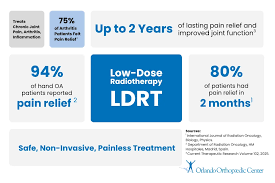 Low-Dose Radiotherapy