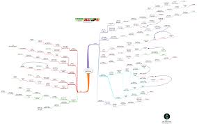 Perspicuous Bjj White Belt Technique Flow Chart De La Riva