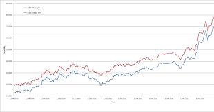 abangkuradens blog gold price monitor chart kfh 07 09 2011