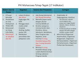 Struktur organisasi pik remaja stupa sma n 1 pajangan penasehat : Ppt Mekanisme Pengelolaan Pik Mahasiswa Powerpoint Presentation Free Download Id 4593574