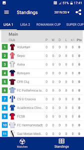 We did not find results for: Capital Savant Spray Liga2 Romania Table Stephadelphia Com
