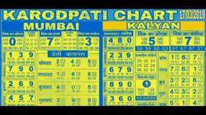 18 03 2019kalyan Mumbai Weekly Chart Satta Matka Satta