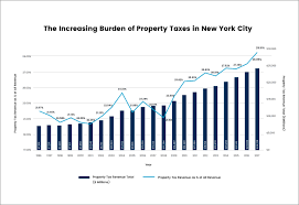 Issue 4 Rising Property Taxes Add To The Rent Crisis In