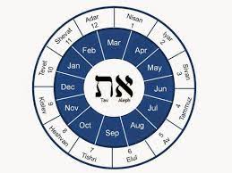 Astrolojew The Hebrew Calendar And The Jewish Year As A Devotional Tool Of Spiritual Practice