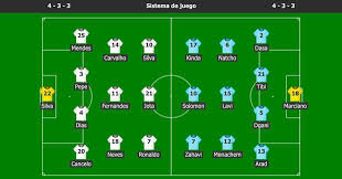 Rui patricio,en defensa lateral derecho:cedric, centrales:josé fonte y pepe, lateral izquierdo. Uzfj8ivze19nsm