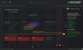 Wpf Chart Annotations Example Annotation Example Chart