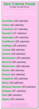 Diet Plan To Lose Weight For Male