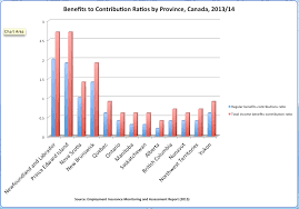 Employment insurance benefits are available to eligible claimants who if applying for employment insurance sickness benefits — the doctor's name, address, and telephone number. Worthwhile Canadian Initiative What Is Employment Insurance For
