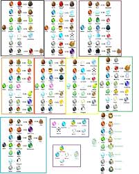 Dragon Story Breeding Guide Chart Futurenuns Info