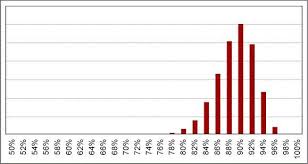 Http Processnews Blogspot Com 2020 06 Perfect Your Predictions With Yield And Single Use Reliability Modeling Html In 2020 Predictions Single Confidence Interval