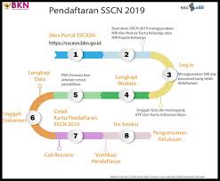 Yuk simak videonya sampai habis. Badan Kepegawaian Pengembangan Dan Sumber Daya Manusia