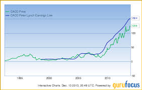 The Most Undervalued Predictable Companies And Who Bought