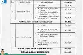 5.6 cara menghitung pph 21 karyawan yang tidak punya npwp. Bkn Sebut Ada 7 Tahapan Proses Cpns Dan Pppk 2019 Apa Saja Halaman All Kompas Com