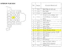 Yv 3364 96 Honda Accord Fuse Panel Diagram Wiring Diagram