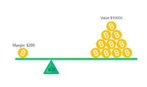 This usually starts at 2x the amount of actual capital being traded, and can range all the way up to 100x multiplier. How To Do Bitcoin Leverage And Margin Trading In 2020 Strategy Example