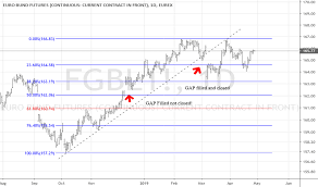 Fgbl1 Charts And Quotes Tradingview