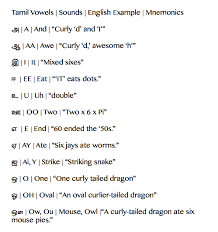 Integrity models have the letter i in them. Learning Tamil Vowels Some Mnemonics I Ve Created Checkerboards Of The Gods