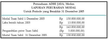 Contoh laporan keuangan perubahan modal perusahaan dagang pengertian contoh dan unsur laporan perubahan modal laporan perubahan modal contoh pada perusahaan Laporan Keuangan Pengertian Contoh Jenis Icmd Dan Manfaatnya