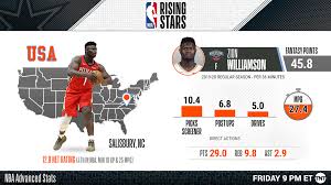 Williamson is one of 17 players in d1 right now to post a block rate better than right now, zion williamson doesn't just have the best bpm in the country, he has the no. Nba Com Stats On Twitter Usa Team Rising Zion Williamson Rookie Season Averaging 22 1 Ppg 7 5 Rpg 57 6 Fg Has Set Career Highs Of 31 And 32 Pts In Last Two