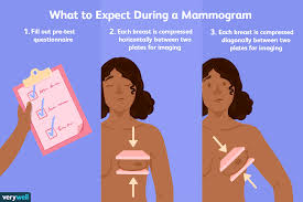 Samayam malayalam provides you latest fashion trends for men, women, kids, health tips, beauty tips, pregnancy tips, parenting tips, home remedies in malayalam. Mammogram Uses Side Effects Procedure Results