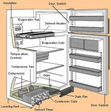 samsung refrigerator parts diagram full