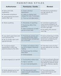 Learn about the pros and cons of various styles. Parenting Styles Commentary Roanoke Com