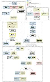 Comprehensive Text Guide To Breaking Kings Grabs Tekken