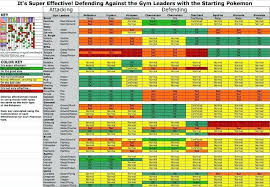 perspicuous oras type chart 2019