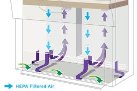 Does esco class i biosafety cabinet have a standby mode? Biosafety Cabinet Types Nuaire