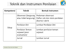 Alat Ukur Ranah Afektif Dan Analisisnya Ppt Download