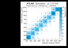 4,969 per month @ 9.45% for a tenure of 36 months for a loan amount of rs. Measurements Of T Bar T Differential Cross Sections Of Highly Boosted Top Quarks Decaying To All Hadronic Final States In Pp Collisions At Sqrt S 13 Tev Using The Atlas Detector Cern Document Server