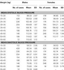 Frontiers Blood Pressure Profile In School Children 6 16