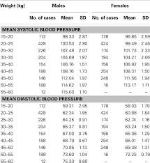 frontiers blood pressure profile in school children 6 16