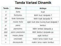 Maybe you would like to learn more about one of these? Berikut Termasuk Tanda Tempo Perubahan Yaitu Lukisan