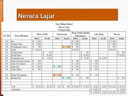 Check spelling or type a new query. Contoh Soal Neraca Saldo