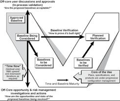 System Life Cycle Process Models Vee Sebok