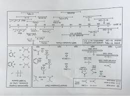 Solved 3 3 Pts Provide The Reagents Necessary To Carry