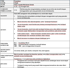 Bulan lalu, saya telah di'observe' oleh sisc+ dari ppd kinta utara, puan juliana. Panduan Penulisan Rph Berasaskan Unsur Pak 21 Kbat Mykssr Com