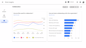 G Suite Updates Blog New G Suite Adoption And Productivity