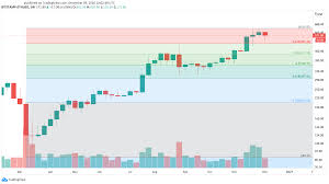 They expect that the price will double up. Bitcoin And Ethereum Face The Bears In Short Term Correction Crypto Briefing