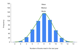 Check spelling or type a new query. Central Tendency Understanding The Mean Median And Mode