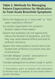 Image result for Acute Bronchitis