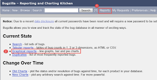 How To Generate Graphical Reports Using Bugzilla The