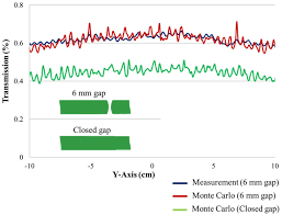 The stock 4th generation monte carlo ss wheel is 15 x 7, a 5 on 4 3/4 bolt pattern, and 3.75 backspacing. Monte Carlo Modeling Of The Agility Mlc For Imrt And Vmat Calculations In Vivo